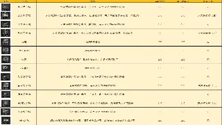 《冒险岛》角色养成：技能搭配深度解析，打造你的专属战斗风格