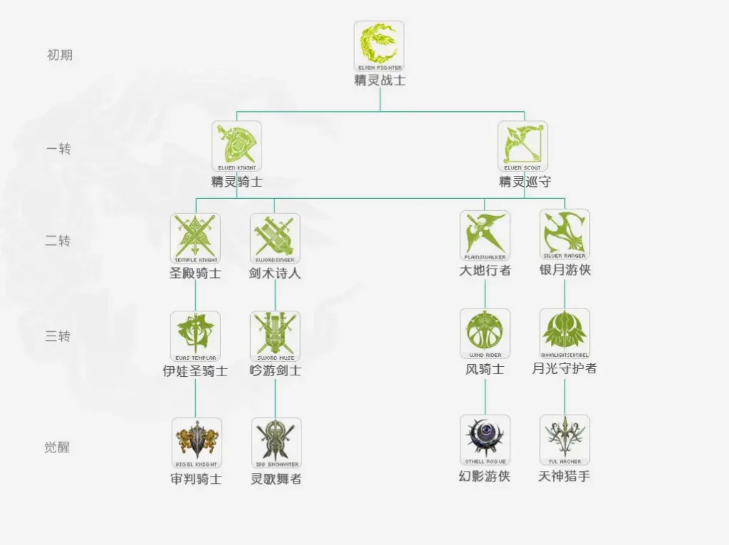 冒险岛 初期地图