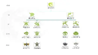 萌新初入枫之岛：快速上手攻略，让你少走弯路！